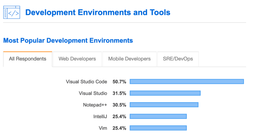 Stack Overflow